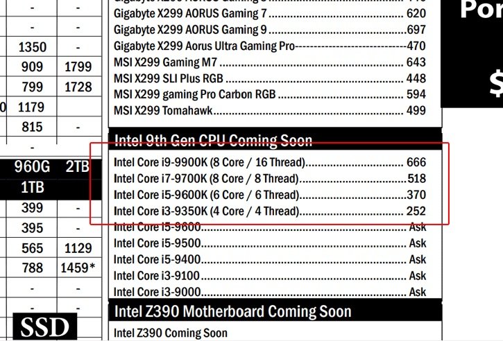 Intel Core i9-9900K bộ vi xử lý CPU mạnh nhất của thế hệ thứ 9