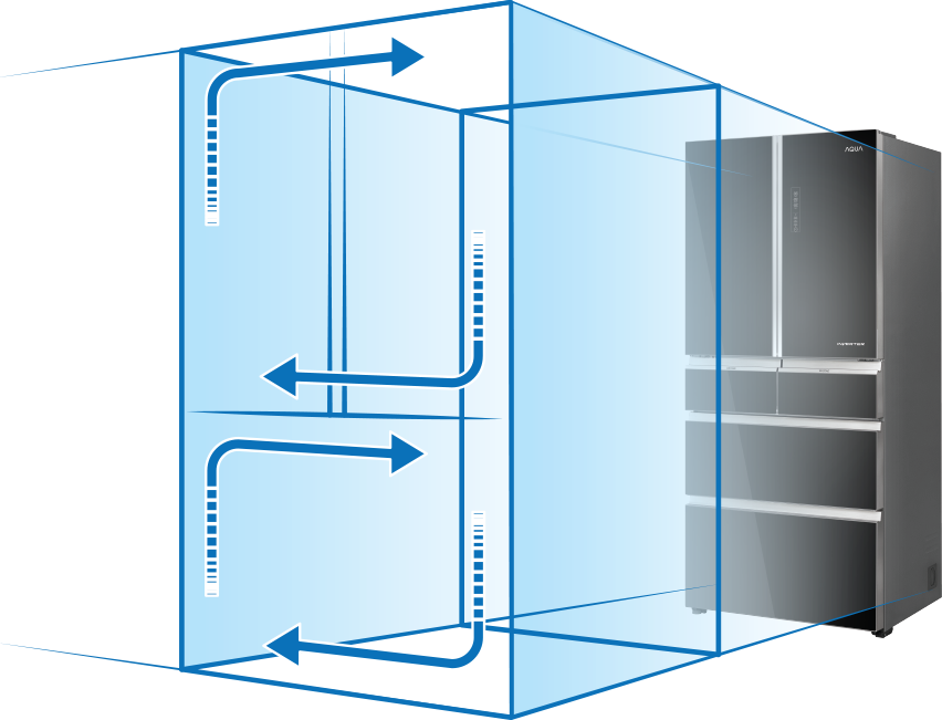 Các cách sử dụng tủ lạnh AQUA-10