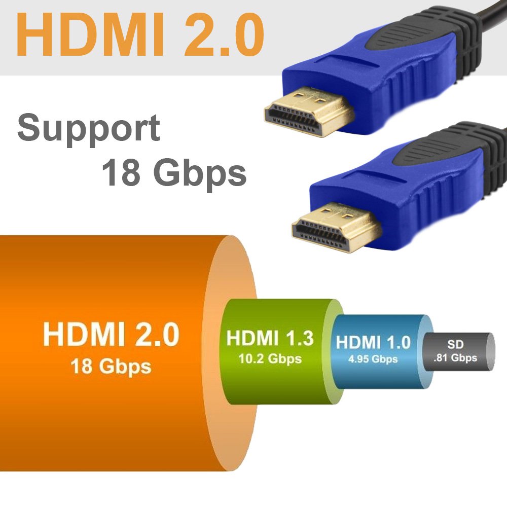 Những điều cần biết về chuẩn kết nối mới HDMI 2.1 - 2