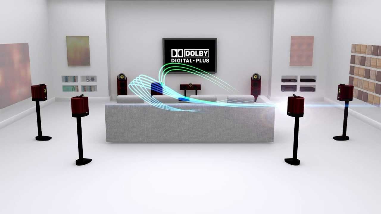 Hình ảnh minh họa hệ thống âm thanh Dolby Digital Plus 7.1