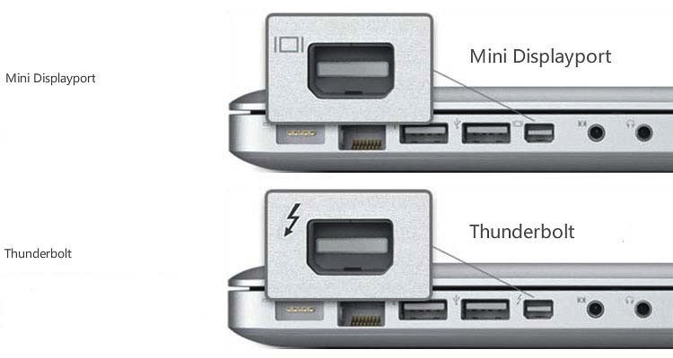 mini dp and thunderbolt 