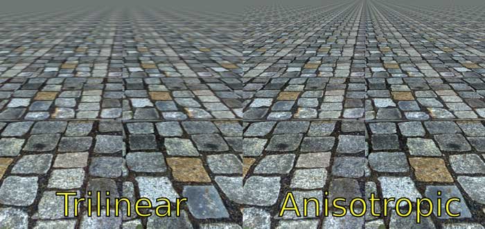Anisotropic Filtering
