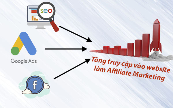 Affiliate Marketing là gì? Tăng lợi nhuận, giảm chi phí nhờ SEO Affiliate Marketing là gì 3