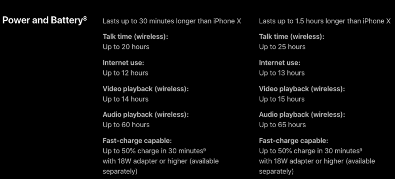 8 cách đơn giản giúp tăng thời lượng sử dụng pin trên iPhone chạy iOS 13