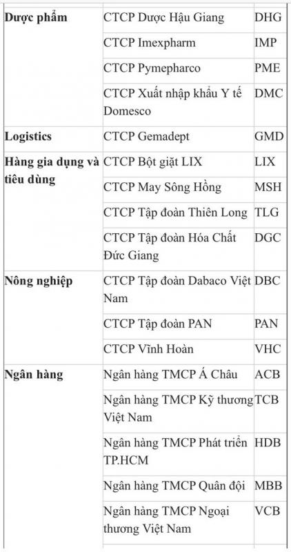 Forbes Việt Nam công bố “Danh sách 50 công ty niêm yết tốt nhất” năm 20203