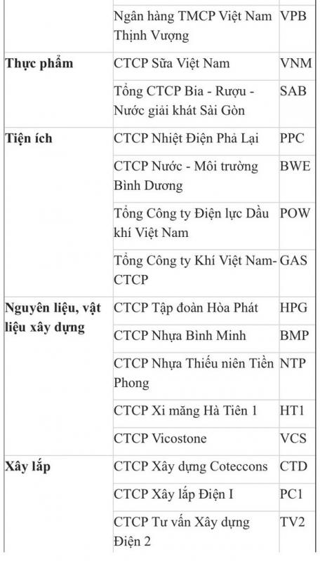 Forbes Việt Nam công bố “Danh sách 50 công ty niêm yết tốt nhất” năm 20204