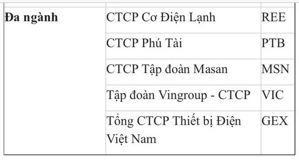 Forbes Việt Nam công bố “Danh sách 50 công ty niêm yết tốt nhất” năm 20205