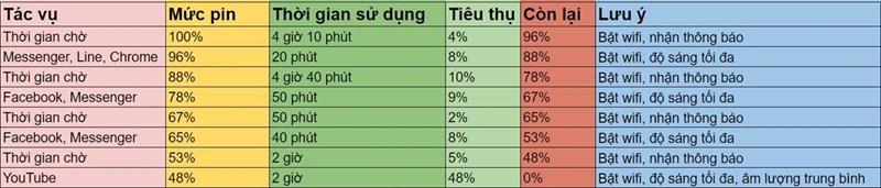 iPhone 7 Plus có nên cập nhật hệ điều hành iOS 13 không?4