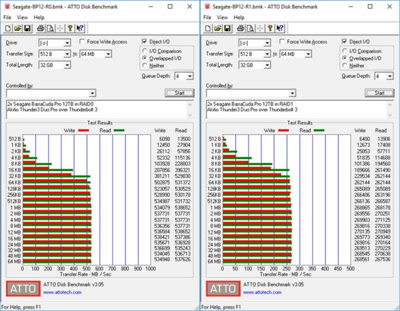 ATTO Disk Benchmark (Windows)