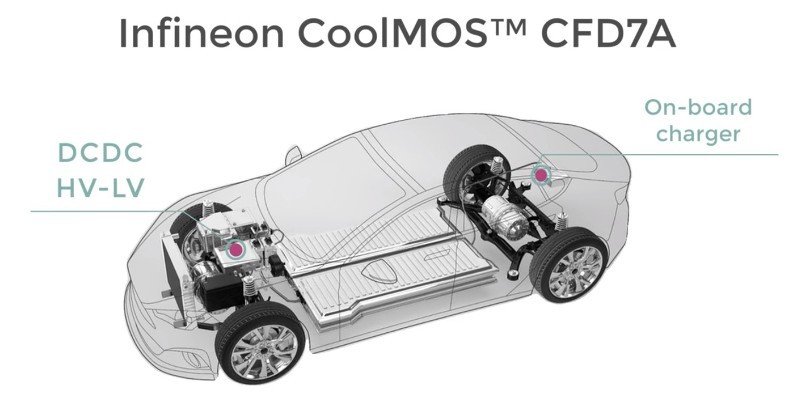 MOSFET siêu liên kết mới của Infineon được thiết kế riêng cho các ứng dụng ô tô