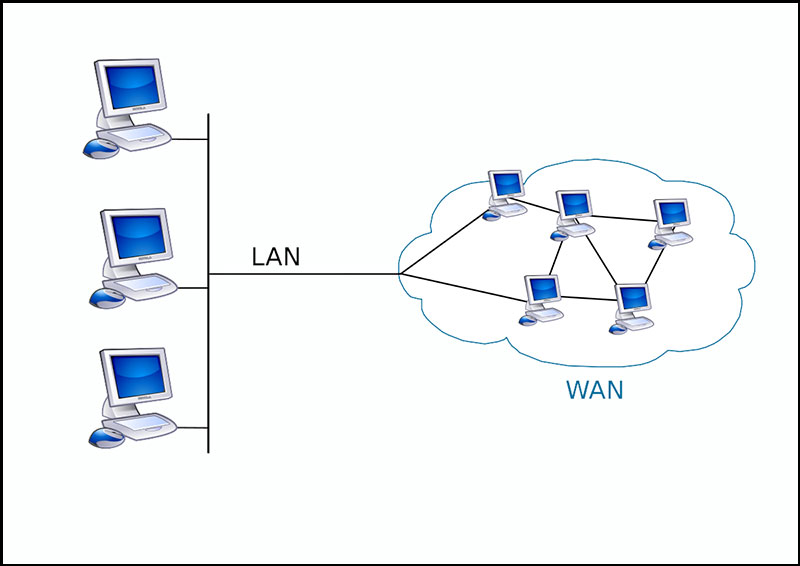 Hình ảnh kết nối mạng WAN