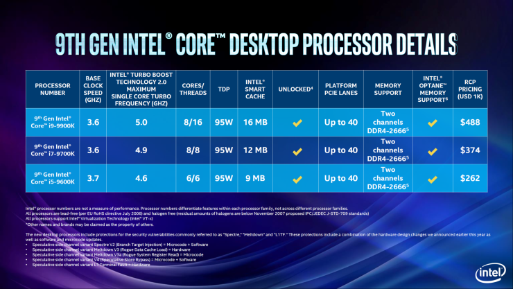 hiệu năng CPU Intel Core i7 9700K