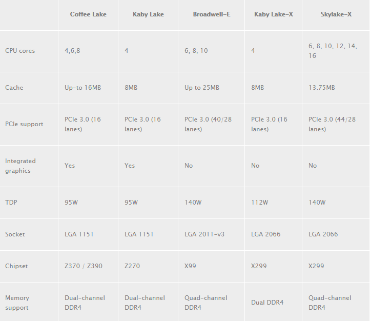 So sánh CPU Intel 