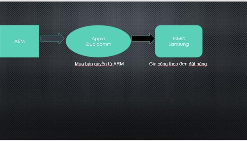 Intel chỉ nên phát triển chip cho mảng PC hơn là tập trung vào vi xử lý cho smartphone4