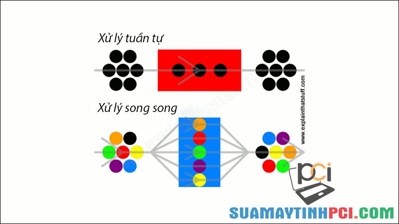 Siêu máy tính là gì? Tầm quan trọng của siêu máy tính mà bạn nên biết - Thủ thuật máy tính
