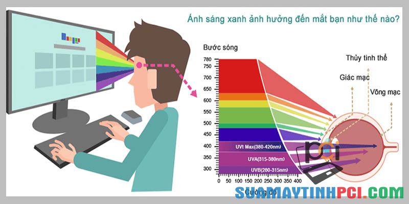 Công nghệ Low Blue Light của Asus là gì? - Thủ thuật máy tính