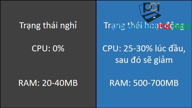 Runtime Broker trên Windows 10 là gì? Tại sao lại chiếm nhiều bộ nhớ? - Thủ thuật máy tính