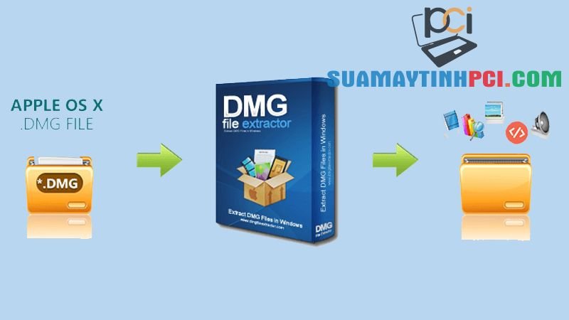 File DMG là gì? Cách mở và chuyển file DMG sang ISO trên máy tính - Thủ thuật máy tính