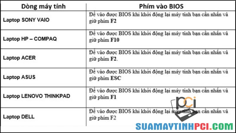 5 cách sửa lỗi máy tính không nhận USB Boot đơn giản, hiệu quả - Tin Công Nghệ