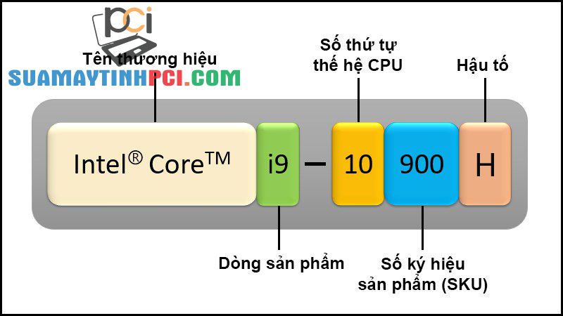 Tìm hiểu chip Intel H, HQ, U, G trên laptop - Nên chọn CPU nào? - Tin Công Nghệ