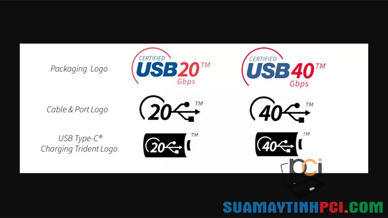 USB4 hay USB 4 là gì? Thông số có gì nổi bật so với các thế hệ trước? - Tin Công Nghệ