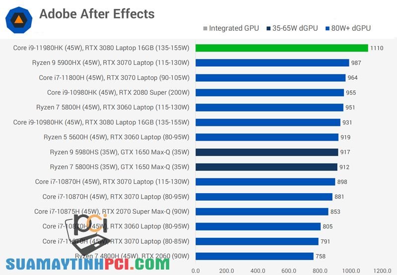 Khám phá hiệu năng mạnh mẽ trên Intel Core i9 11980HK - Tin Công Nghệ