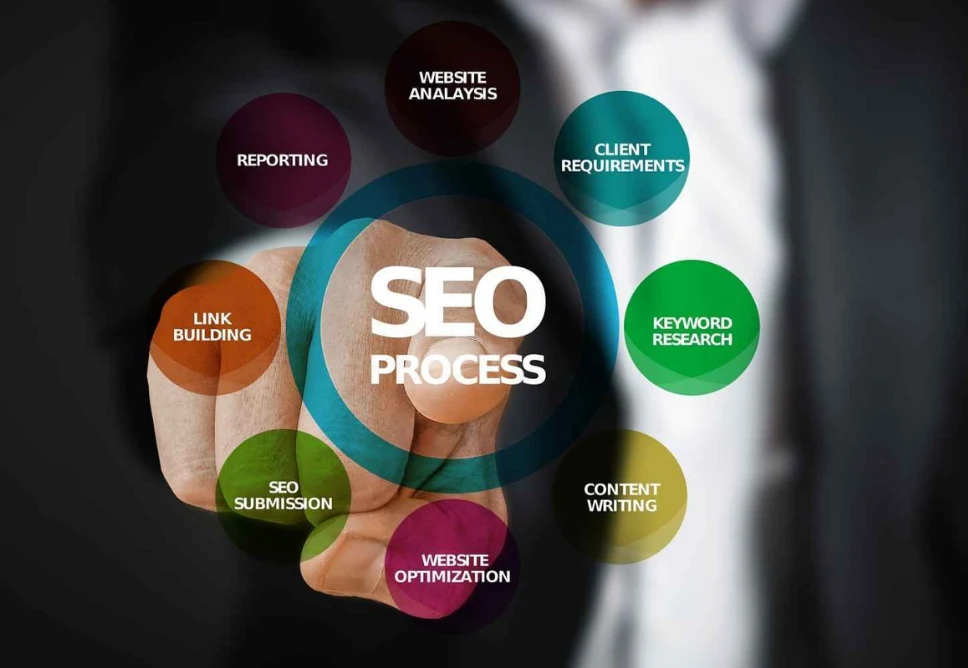 Review Dịch Vụ SEO Website Quận 10