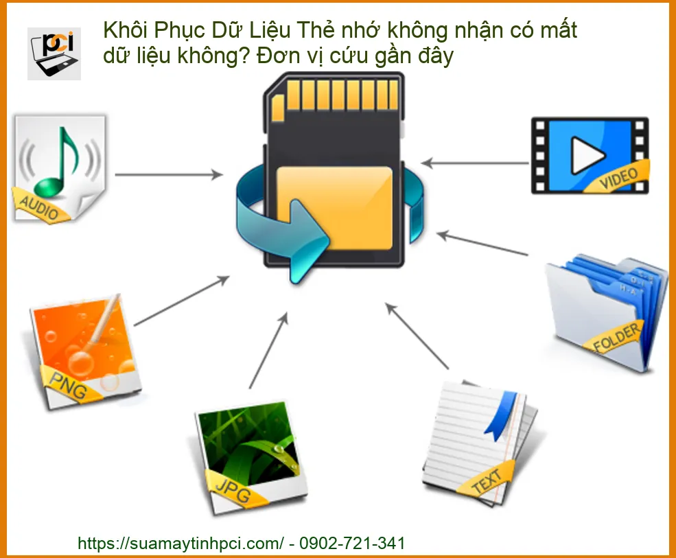 Khôi Phục Dữ Liệu Thẻ Nhớ Không Nhận: Giải Pháp Chuyên Sâu & Địa Chỉ Cứu Dữ Liệu Gần Đây