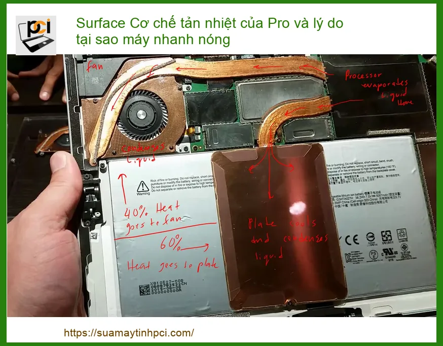 Cơ Chế Tản Nhiệt Của Pro & Lý Do Máy Nhanh Nóng: Giải Mã Từ Chuyên Gia