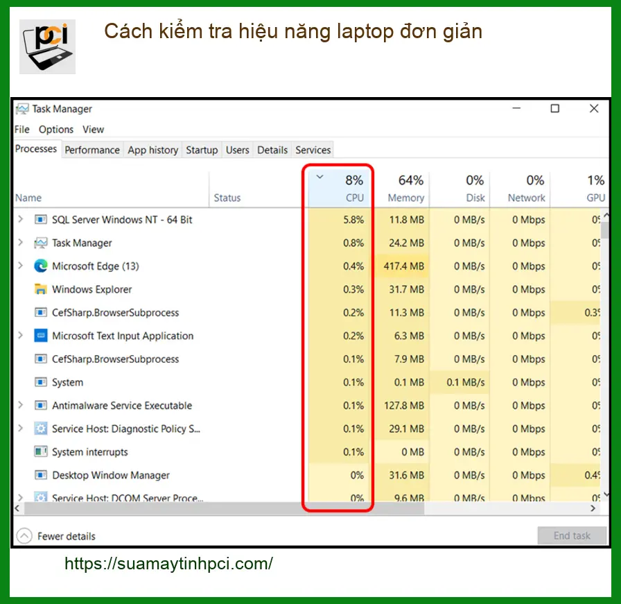 Laptop Cách kiểm tra hiệu năng đơn giản – Tự xử lý tại nhà