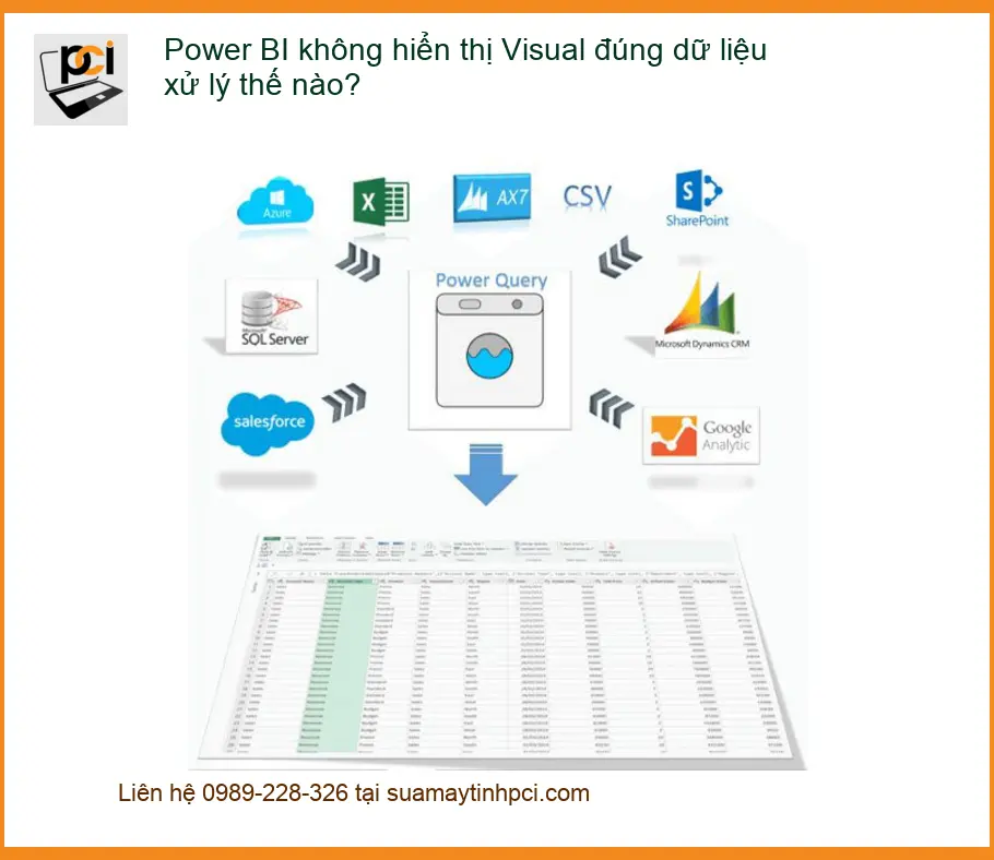 Power BI không hiển thị Visual đúng dữ liệu – Cách tự xử lý tại nhà