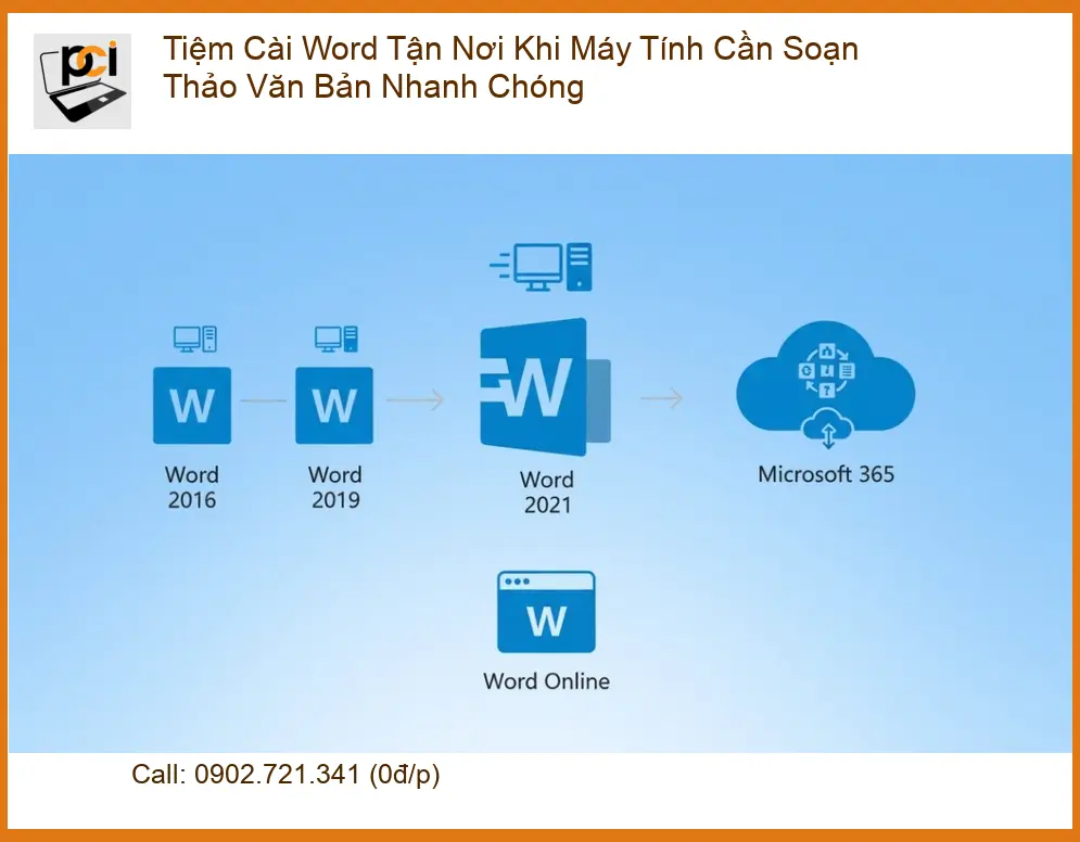 Cài Đặt Máy Tính Tiệm Word Tận Nơi – Số điện thoại thợ cài đặt gấp